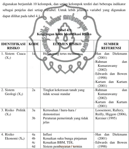 Tabel 4.1  