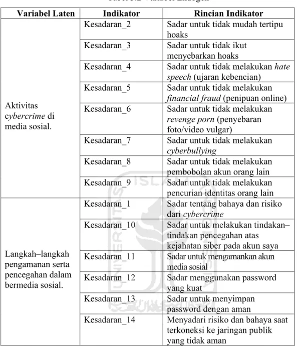 Tabel 3.2 Variabel Endogen 