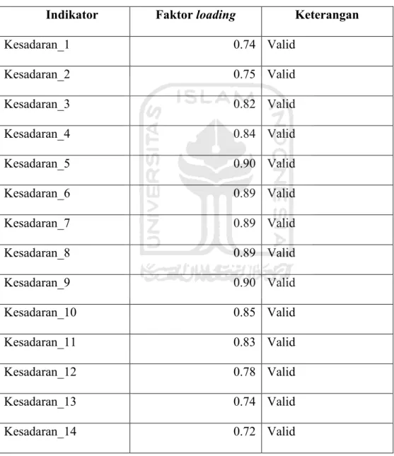 Tabel 4.1 Uji Validitas Variabel Laten 