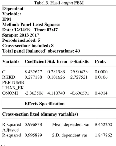 Tabel 2. Hasil Uji Hausman  Test  Summary  Chi-Sq.  Statistic  Chi-Sq. d.f.  Prob.  Sign 5%  Cross-section  random  10.297611  2  0.0058  &lt; 