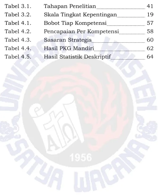 Tabel 3.1.  Tahapan Penelitian   41 