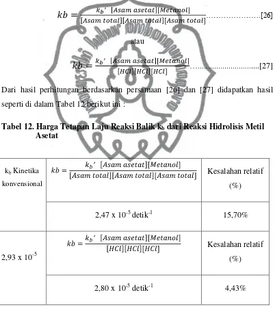 Tabel 12. Harga Tetapan Laju Reaksi Balik kb dari Reaksi Hidrolisis Metil 
