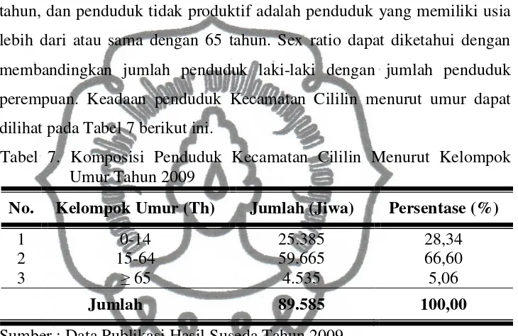Tabel 7. Komposisi Penduduk Kecamatan Cililin Menurut Kelompok 