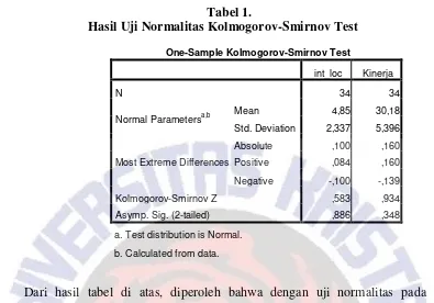 Tabel 1.  Hasil Uji Normalitas Kolmogorov-Smirnov Test 