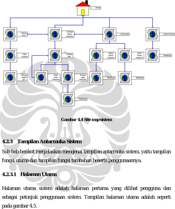 Gambar  4.4 Site map sistem 