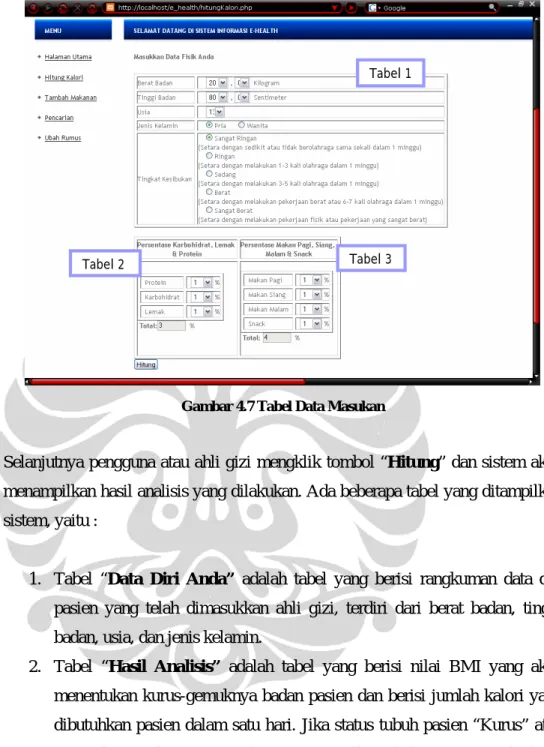 Gambar  4.7 Tabel Data Masukan 