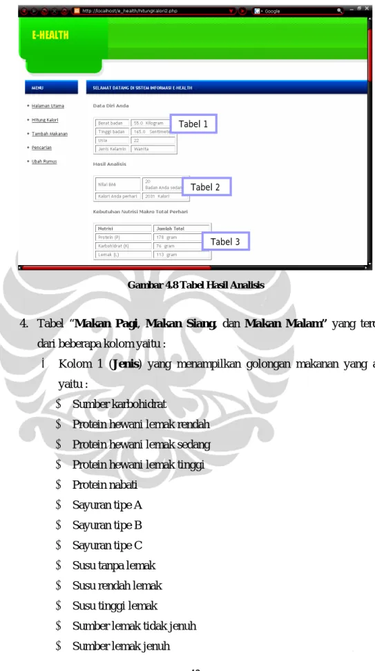 Gambar  4.8 Tabel Hasil Analisis 