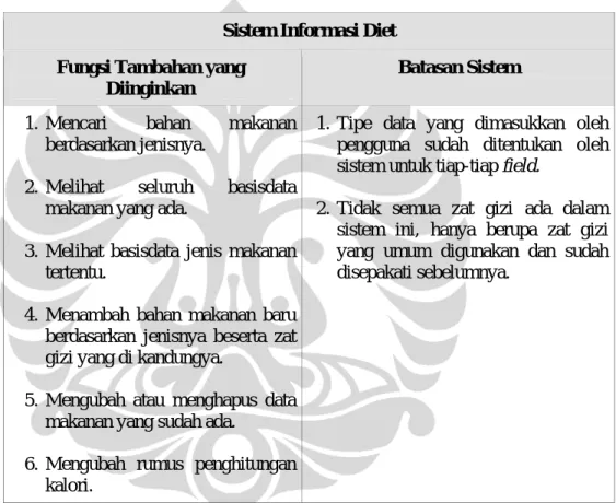 Tabel  4.2 Pendefinisian sistem penunjang 