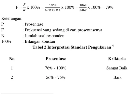 Tabel 2 Interpretasi Standart Pengukuran  4