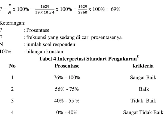 Tabel 4 Interpretasi Standart Pengukuran 5