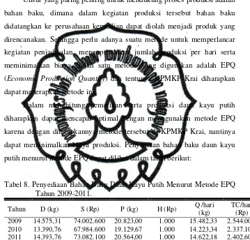 Tabel 8. Penyediaan Bahan Baku Daun Kayu Putih Menurut Metode EPQ 