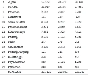 Tabel 2.  Produksi Susu pada Kerbau Lumpur, Kerbau Sungai dan 