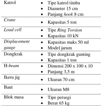Tabel 1. Alat yang digunakan dalam pengujian   Kawat baja     Diameter 10 mm  Klem kawat baja     Diameter 10 mm 