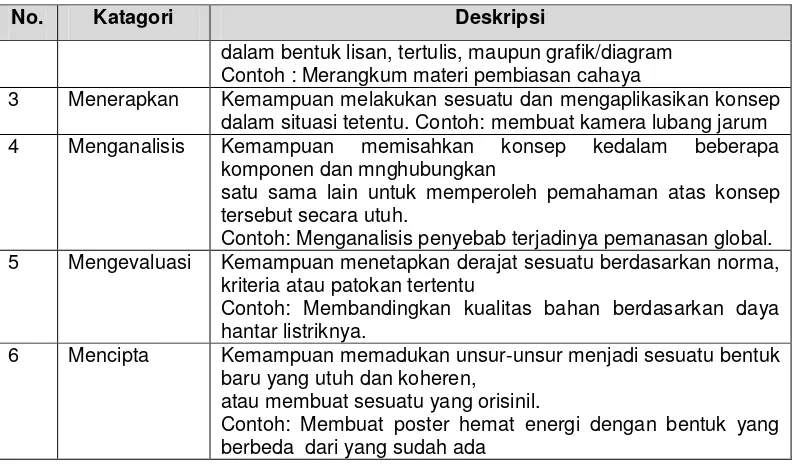Tabel 1.5. Kata Kerja Operasional untuk Aspek pengetahuan 