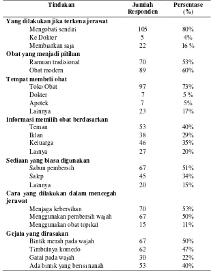 Tabel 3.  Informasi tentang tindakan swamedikasi jerawat yang dilakukan siswa SMK “X” Provinsi Kalimantan Barat 