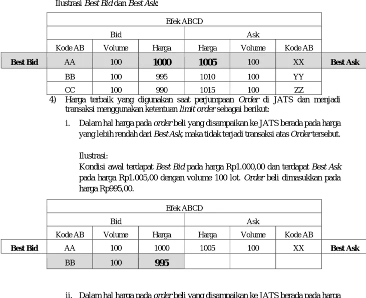 Ilustrasi Best Bid dan Best Ask: 