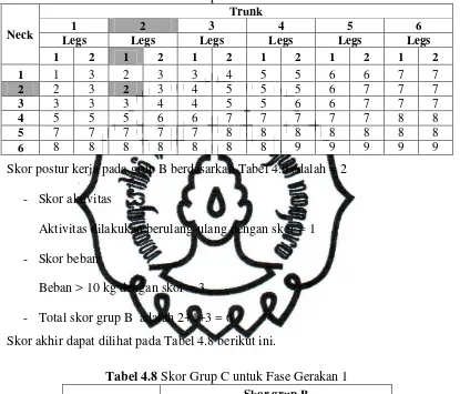 Tabel 4.7 Skor Grup B untuk Fase Gerakan 1 