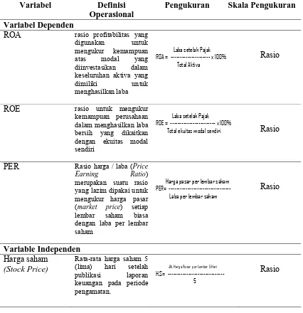 Tabel 4.2. Definisi Operasioal Variabel  