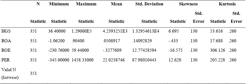 Tabel 5.1. Descriptive Statistics  