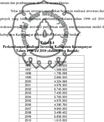Tabel 4.4 Perkembangan Realisasi Investasi Kabupaten Karanganyar  