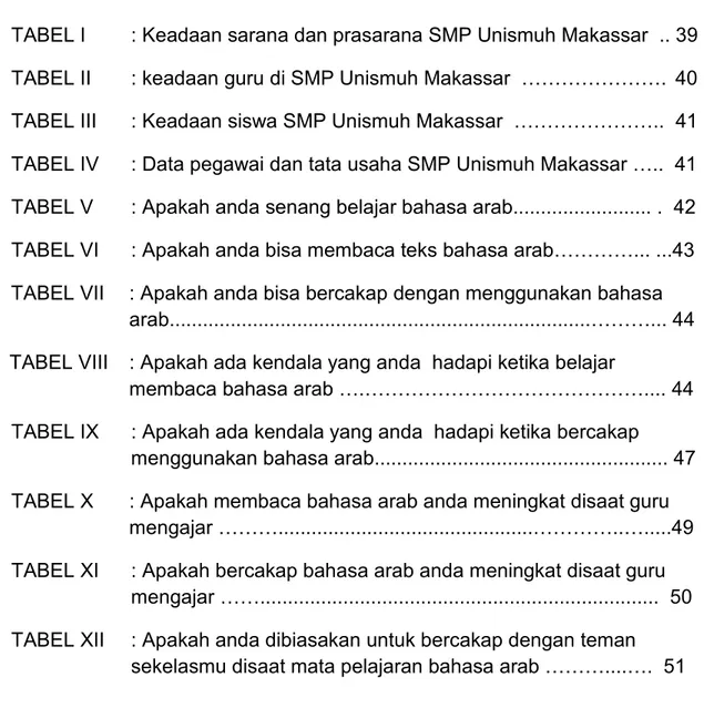 TABEL II  : keadaan guru di SMP Unismuh Makassar  ………………….  40  TABEL III  : Keadaan siswa SMP Unismuh Makassar  ………………….
