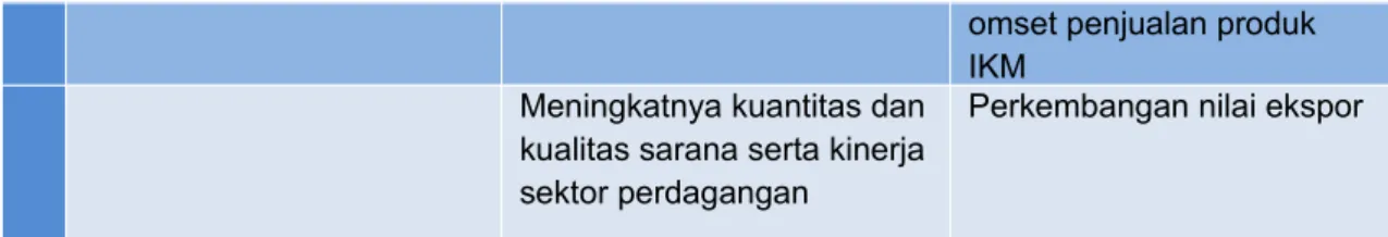 Tabel 2.2 Tabel Perjanjian Kinerja Tahun 2019