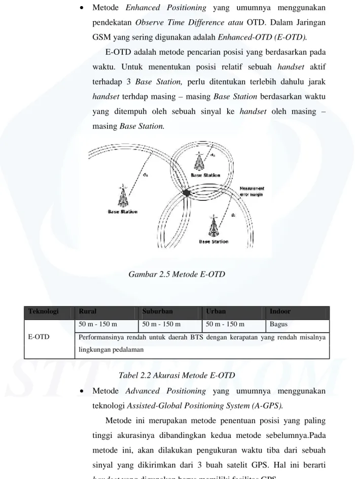 Gambar 2.5 Metode E-OTD 