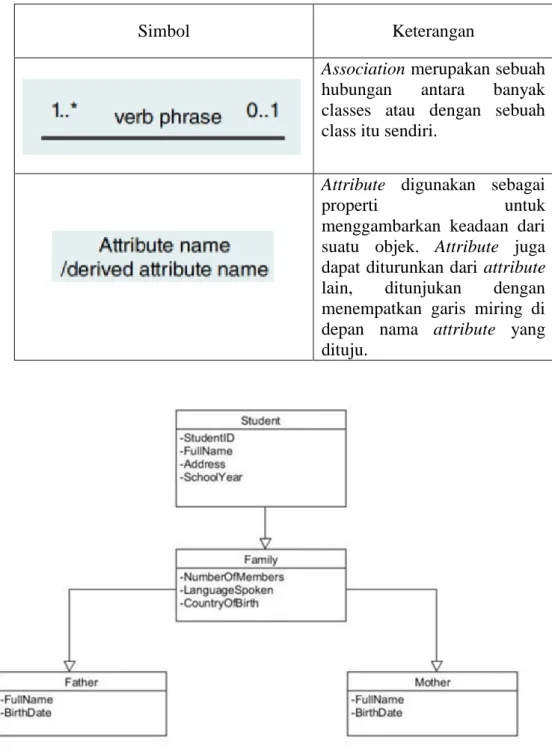 Gambar 2. 4 Contoh Class Diagram[16] 