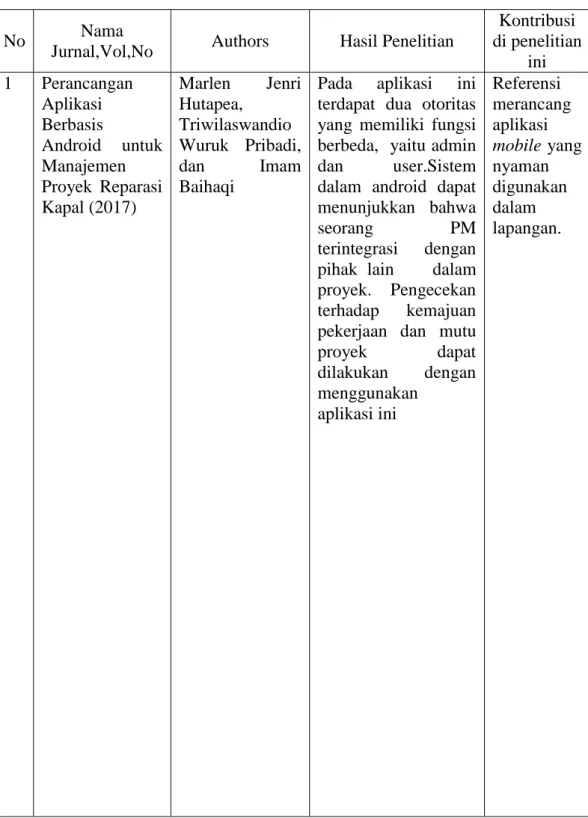 Tabel 2. 4 Penelitian Terdahulu 