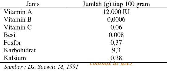 Tabel 2.1 Komposisi Zat-Zat Dalam Umbi Wortel 