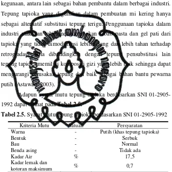 Tabel 2.5. Syarat mutu tepung tapioka berdasarkan SNI 01-2905-1992 