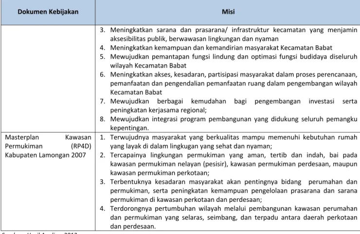 Tabel  5.2. Sintesa  Misi Pembangunan dalam Dokumen Kebijakan Kabupaten Lamongan