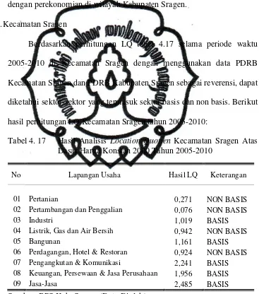 Tabel 4. 17 