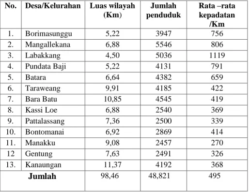 Tabel 8 Penduduk Kecamatan Labakkang Dirinci menurut Desa/Kelurahan   Tahun 2014 