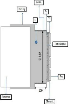 Gambar 7 Eksperimental set-up alat uji  ducting 200 mm 
