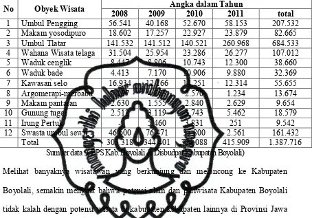 Tabel. 1. 1  Kunjungan wisatawan di obyek wisata di Kabupaten Boyolali  2008-2011 
