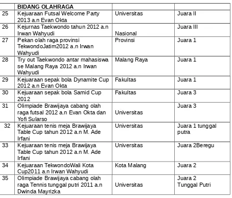 Table Cup tahun 2012 a.n M. Ade 