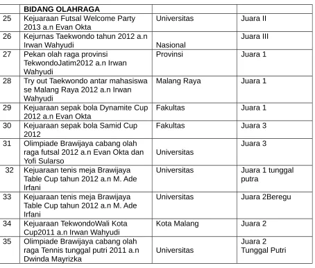 Table Cup tahun 2012 a.n M. Ade 