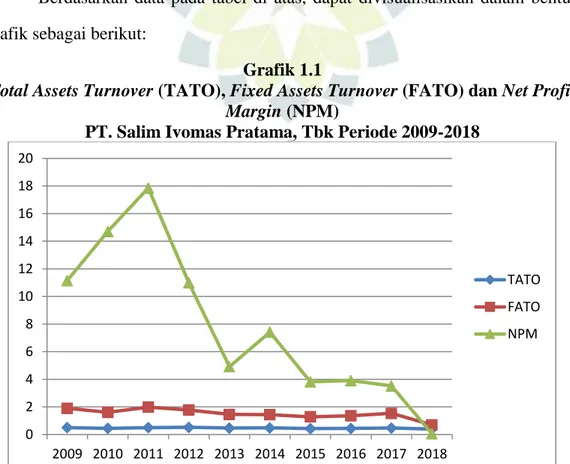 grafik sebagai berikut: 