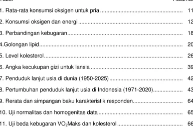 Tabel  Halaman 