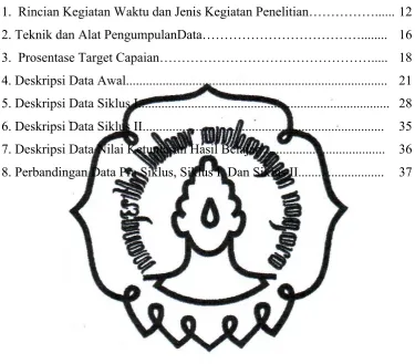 Tabel                                                                                                           Halaman