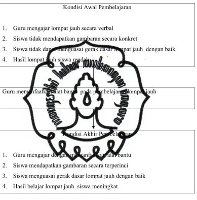 Gambar 1.