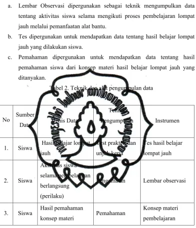 Tabel 2. Teknik dan alat pengumpulan data