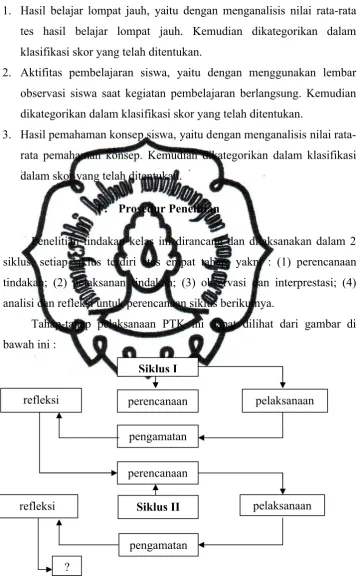 Gambar 2. Tahap penelitian