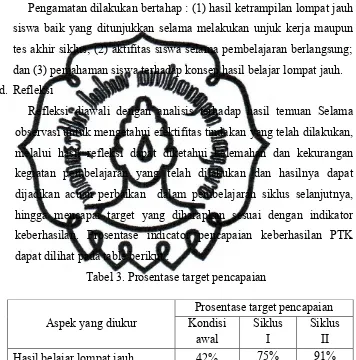 Tabel 3. Prosentase target pencapaian