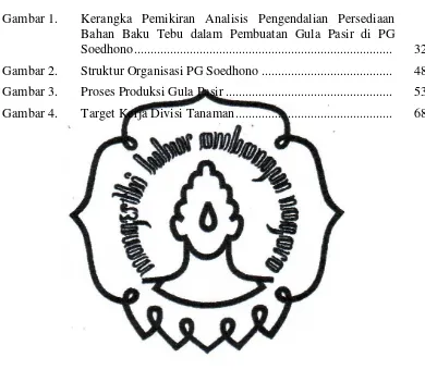 Gambar 1. Kerangka Pemikiran Analisis Pengendalian Persediaan 