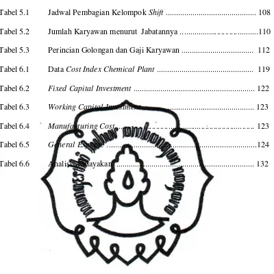 Tabel 5.1 Jadwal Pembagian Kelompok Shift ...........................................