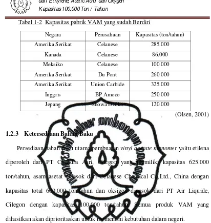 Tabel 1-2  Kapasitas pabrik VAM yang sudah Berdiri 