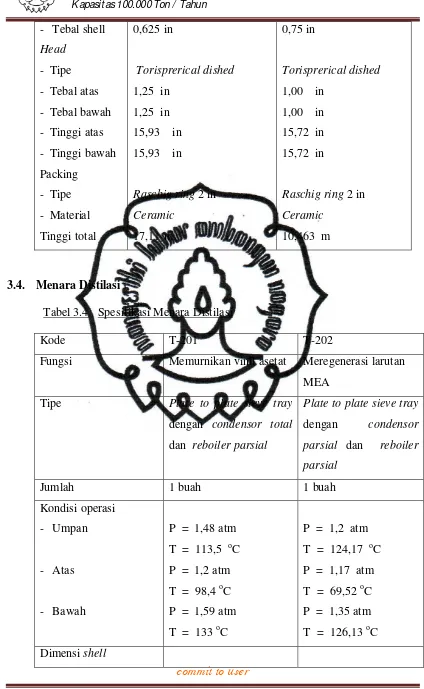 Tabel 3.4   Spesifikasi Menara Distilasi 