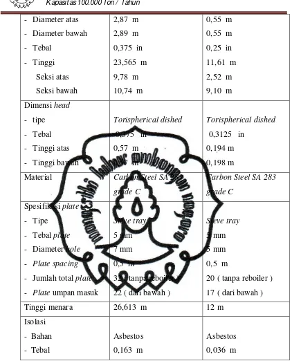 Tabel 3.5   Spesifikasi Decanter 